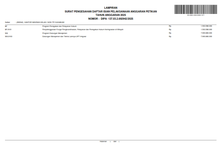 DIPA Petikan Revisi 2 Efisiensi Anggaran ke DJA 002