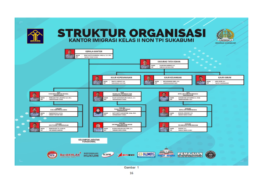 1. Dokumen LKj Laporan Kinerja Kanim Sukabumi Tahun 2024 017