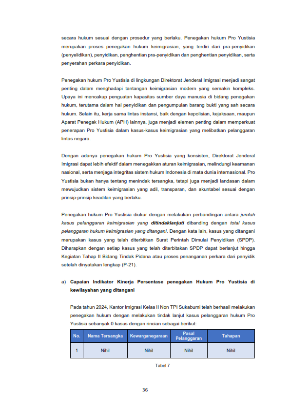 1. Dokumen LKj Laporan Kinerja Kanim Sukabumi Tahun 2024 037