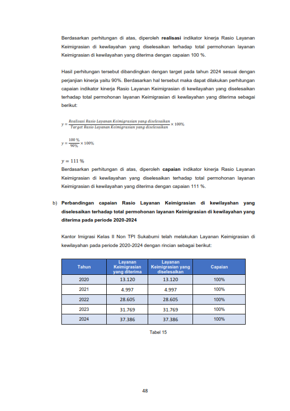 1. Dokumen LKj Laporan Kinerja Kanim Sukabumi Tahun 2024 049