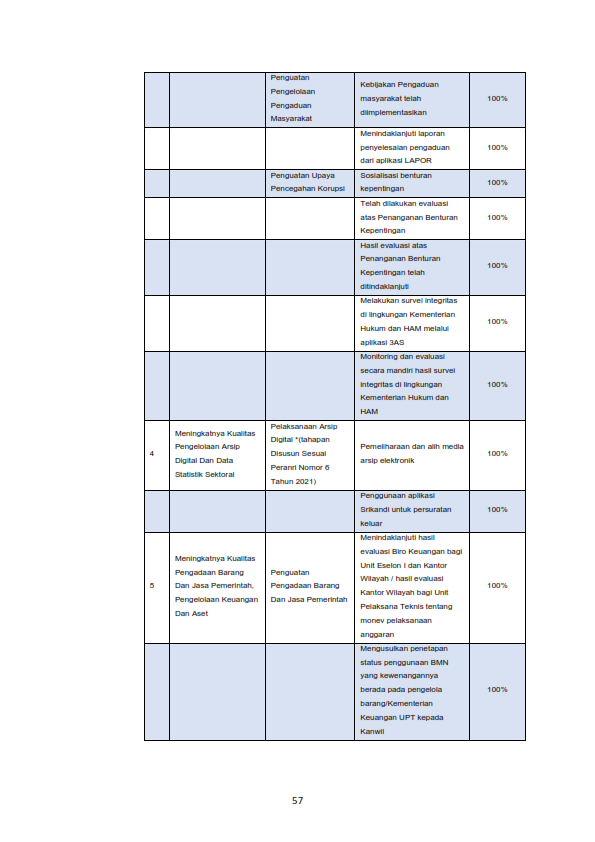 1. Dokumen LKj Laporan Kinerja Kanim Sukabumi Tahun 2024 058