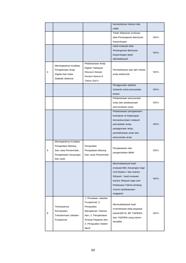 1. Dokumen LKj Laporan Kinerja Kanim Sukabumi Tahun 2024 061