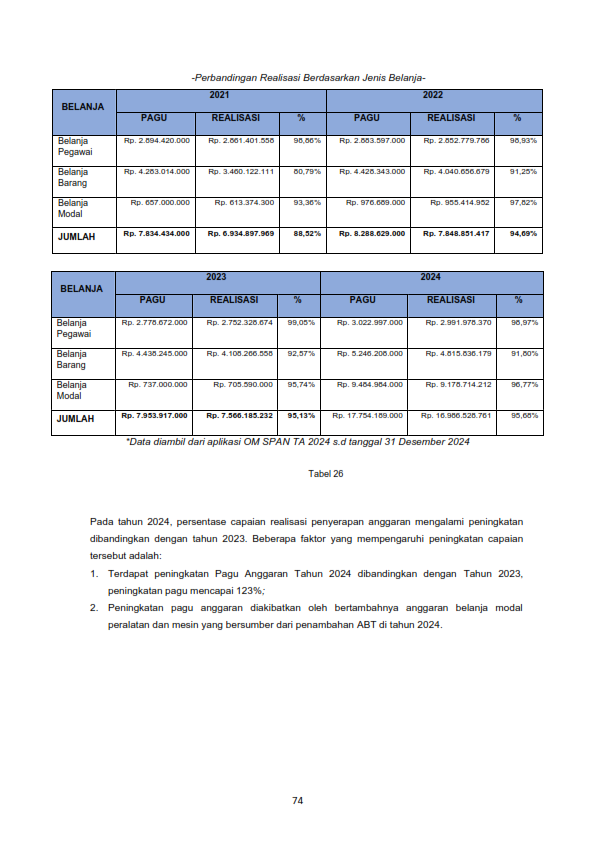 1. Dokumen LKj Laporan Kinerja Kanim Sukabumi Tahun 2024 075