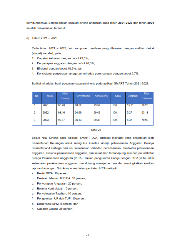 1. Dokumen LKj Laporan Kinerja Kanim Sukabumi Tahun 2024 078