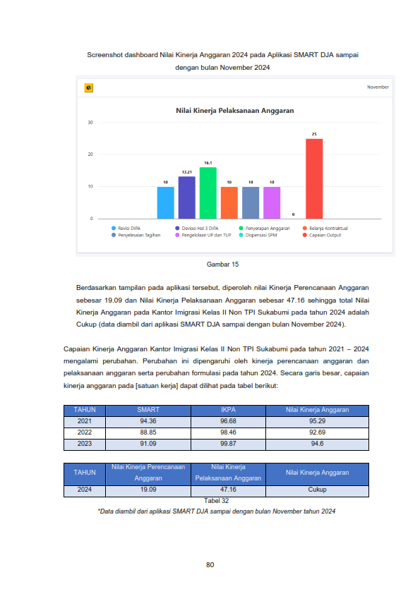 1. Dokumen LKj Laporan Kinerja Kanim Sukabumi Tahun 2024 081