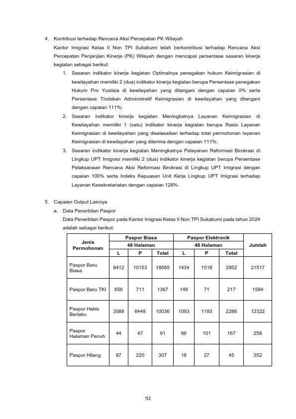 1. Dokumen LKj Laporan Kinerja Kanim Sukabumi Tahun 2024 093