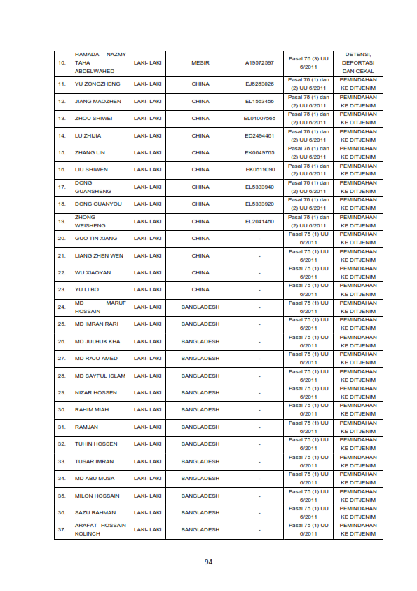 1. Dokumen LKj Laporan Kinerja Kanim Sukabumi Tahun 2024 095