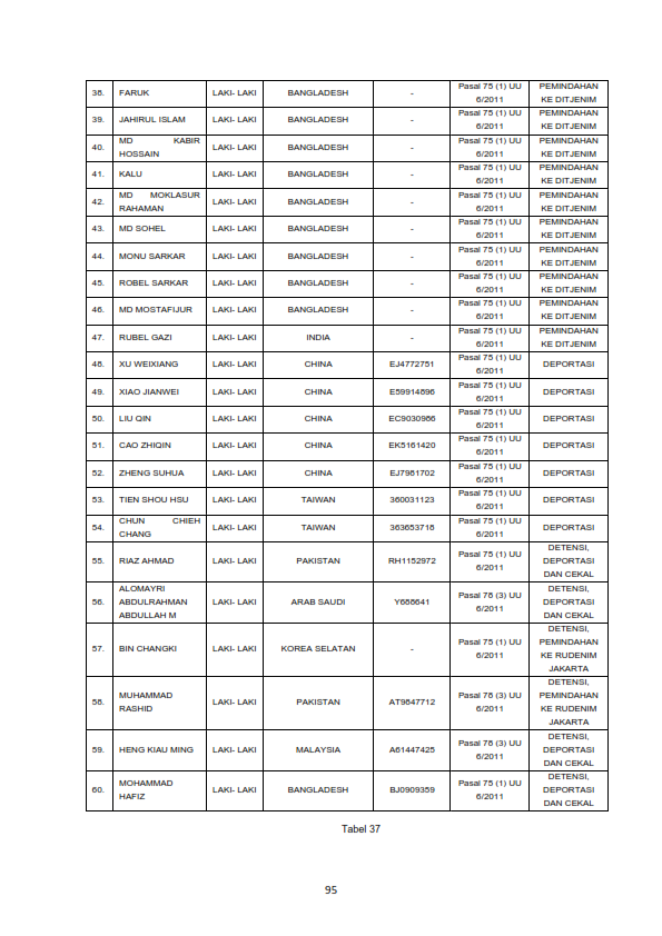 1. Dokumen LKj Laporan Kinerja Kanim Sukabumi Tahun 2024 096