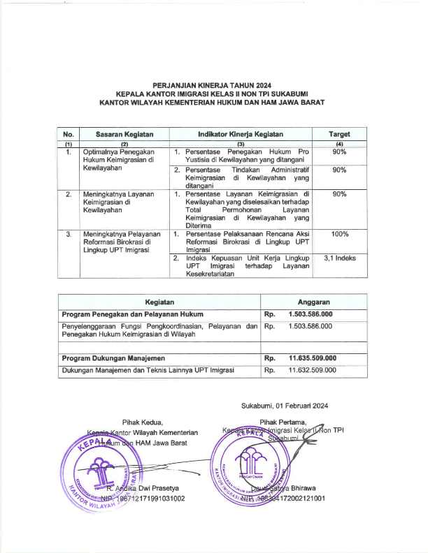 1. Dokumen LKj Laporan Kinerja Kanim Sukabumi Tahun 2024 104