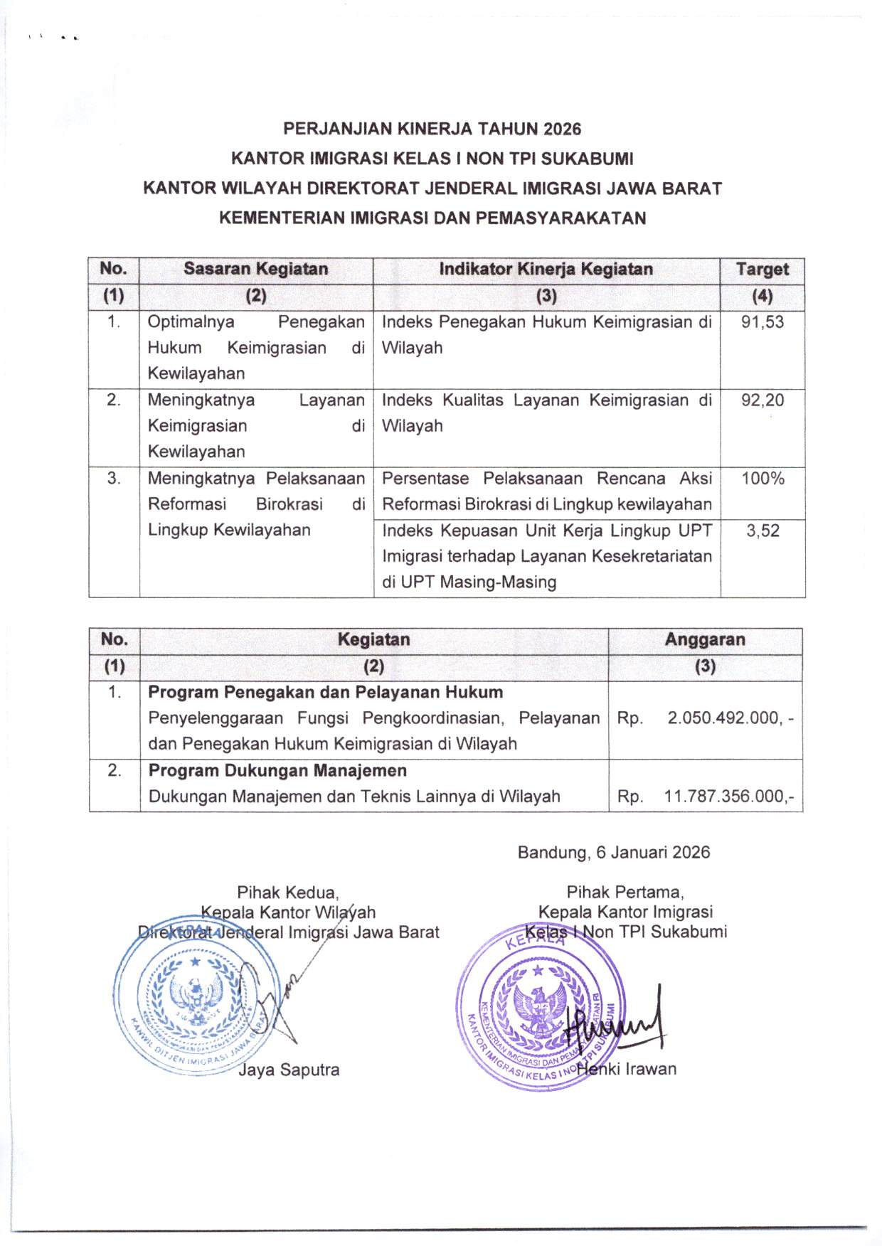 PK_dan_Dokumen_Renaksi_Atas_Perjanjian_Kinerja_Tahun_2026_page-0002.jpg