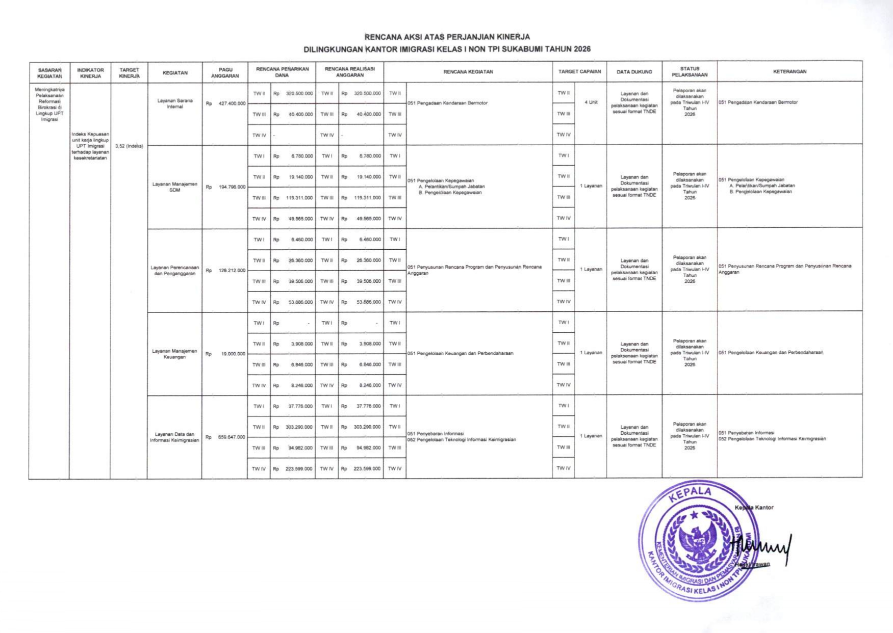 PK_dan_Dokumen_Renaksi_Atas_Perjanjian_Kinerja_Tahun_2026_page-0005.jpg